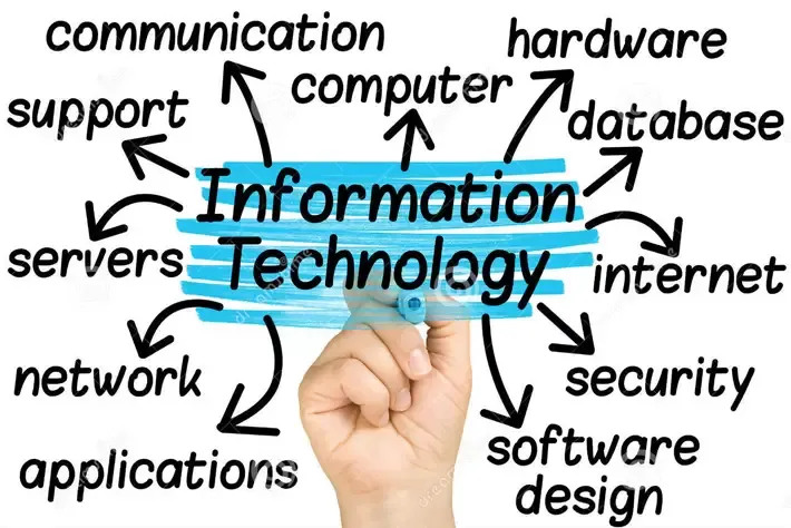Main dessinant une carte mentale « Information Technology » reliant matériel, logiciels, réseau, sécurité et support